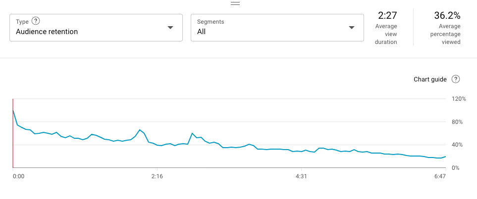YouTube Audience Retention